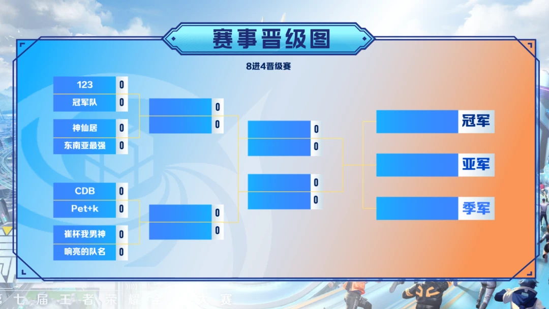 KPL年度总决赛定妆照发布 解说阵容揭晓 前瞻战队巡礼与晋级之路